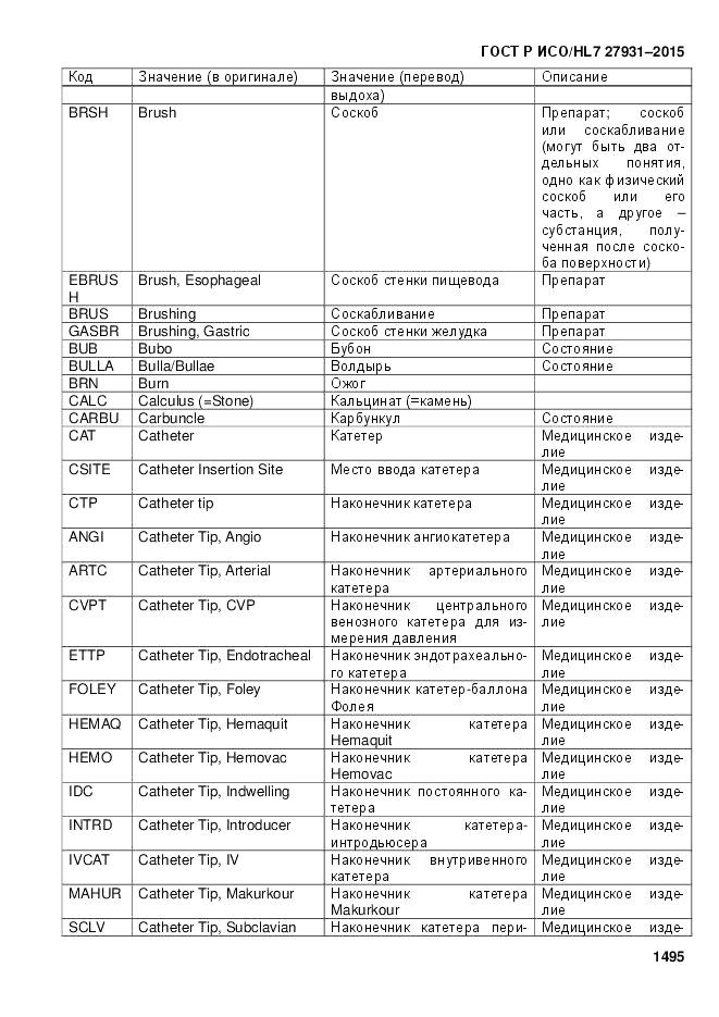 ГОСТ Р ИСО/HL 7 27931-2015, страница 1502
